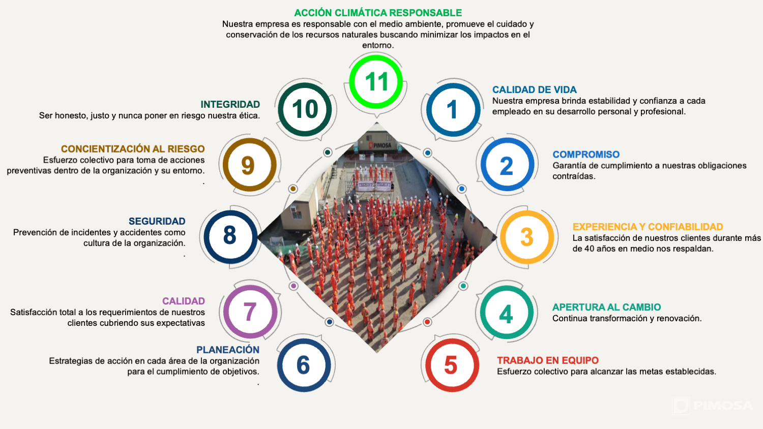 Acción Climatica Responsable